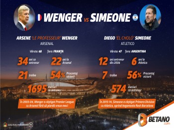 Arsenal – Atletico! Le Professeur sau El Cholo?