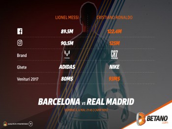 Messi vs Ronaldo: meciul 35
