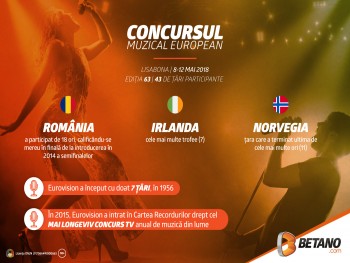 Concursul Muzical European: cote interesante la pariuri