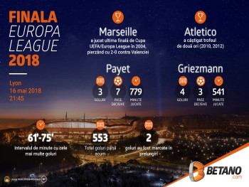 INFOGRAFIC: Finala Europa League