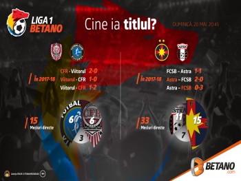INFOGRAFIC: Ultima etapă în Liga 1 Betano. Cine ia titlul?