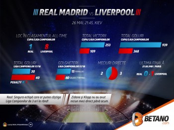 Totul despre finala Ligii Campionilor