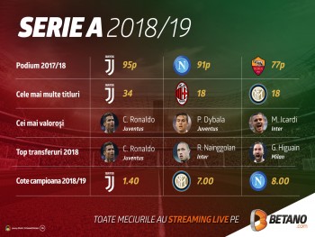 Serie A și Primera Division sunt LIVE - unde poți vedea meciurile