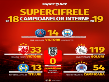 CINE ARE CELE MAI MULTE SUPERSTELELE DE CAMPIOANĂ?