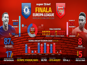 INFOGRAFIC Finala de sute de milioane de euro! Mizele uriașe din ultimul act al Europa League
