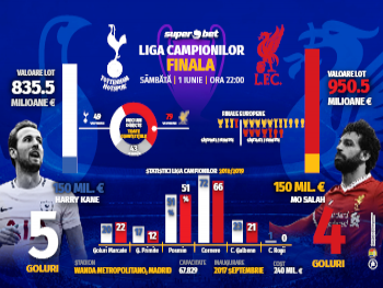 ABSOLUT TOT CE TREBUIE SĂ ȘTII CA SĂ PARIEZI PE MECIUL MECIURILOR: FINALA LIGII CAMPIONILOR