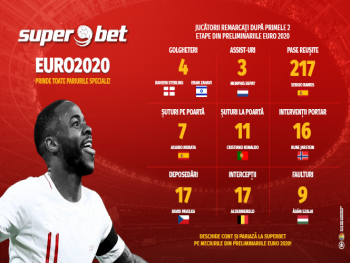 CÂTE SUPERPARIURI PRINZI ÎN PRELIMINARIILE EURO 2020?