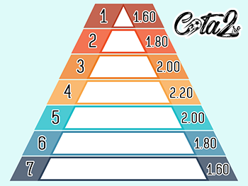 Proiect challenge de pariuri tip Piramidă