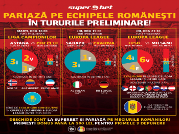 SUPEROFENSIVĂ PENTRU EUROPA! CÂȘTIGĂ PE MECIURILE ROMÂNILOR ÎN TURURILE PRELIMINARE!