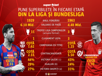 Încă două campionate din TOP 5 iau startul. Plasează-ți SuperBiletele!