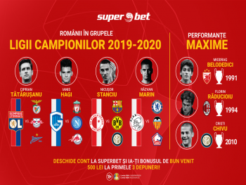 Profită de cele mai tari  SuperCote în prima etapă din Liga Campionilor