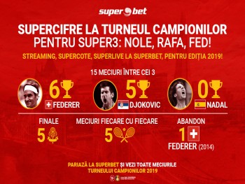 Ce trebuie să știi despre Turneul Campionilor ediția 2019