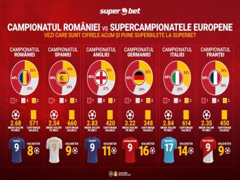 COMPARAȚIE LIGA 1 VS TOP 5 SUPERCAMPIONATE