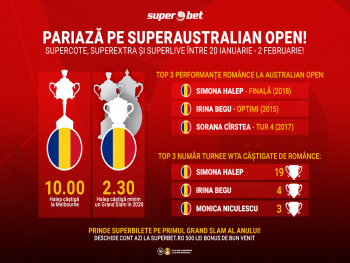 Încep emoțiile! Simona Halep debutează astăzi la Australian Open! Profită de cele mai bune oferte Superbet