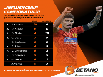 INFOGRAFIC: "Influencerii" campionatului. Cine poate decide CFR - FCSB, tripleta magică și "De Bruyne" din fotbalul românesc