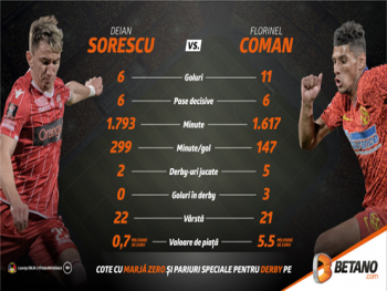 Meciul tinerilor! Sorescu vs. Coman și un Derby Quiz cu cel mai bun fotbalist de la FCSB. INFOGRAFIC + VIDEO