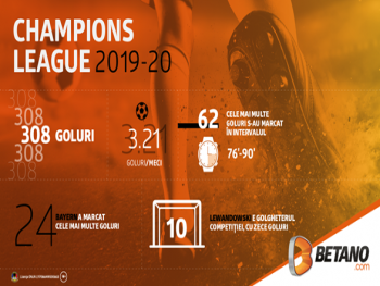 INFOGRAFIC: Liga Campionilor revine pe Betano cu o premieră în lumea pariurilor sportive din România