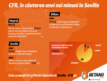 INFOGRAFIC: CFR, în căutarea unei noi minuni la Sevilla! Istoria vizitelor în Spania