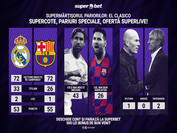 REAL MADRID-BARCELONA! EL CLASICO, DUMINICĂ 22:00! PUNE SUPERPARIURI!