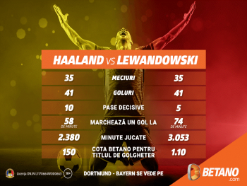 INFOGRAFIC: Haaland vs. Lewandowski. Duelul care poate decide Dortmund – Bayern