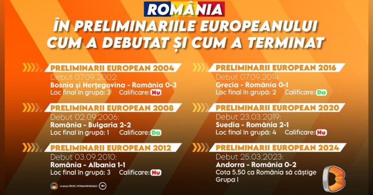 România, prima șansă la victorie în meciul cu Belarus