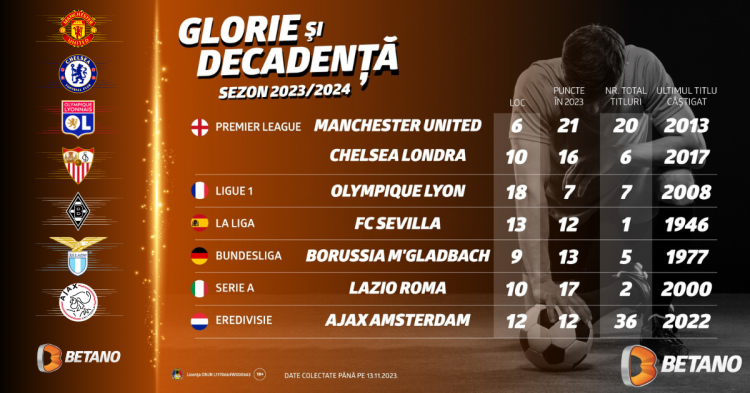 INFOGRAFIC: Glorie și decadență în fotbalul european