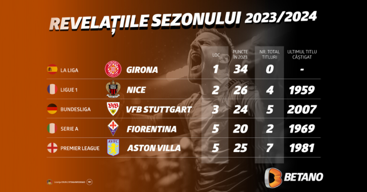 INFOGRAFIC: Pariază pe revelațiile sezonului în fotbalul european