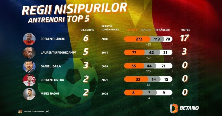 INFOGRAFIC: Regii români ai nisipurilor