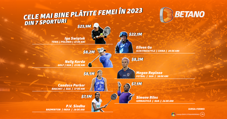Cele mai bine plătite femei din 2023 în șapte sporturi diferite