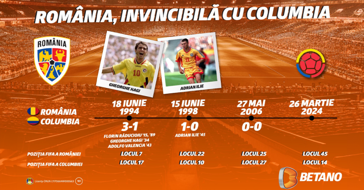 Infografic: România, invincibilă cu Columbia